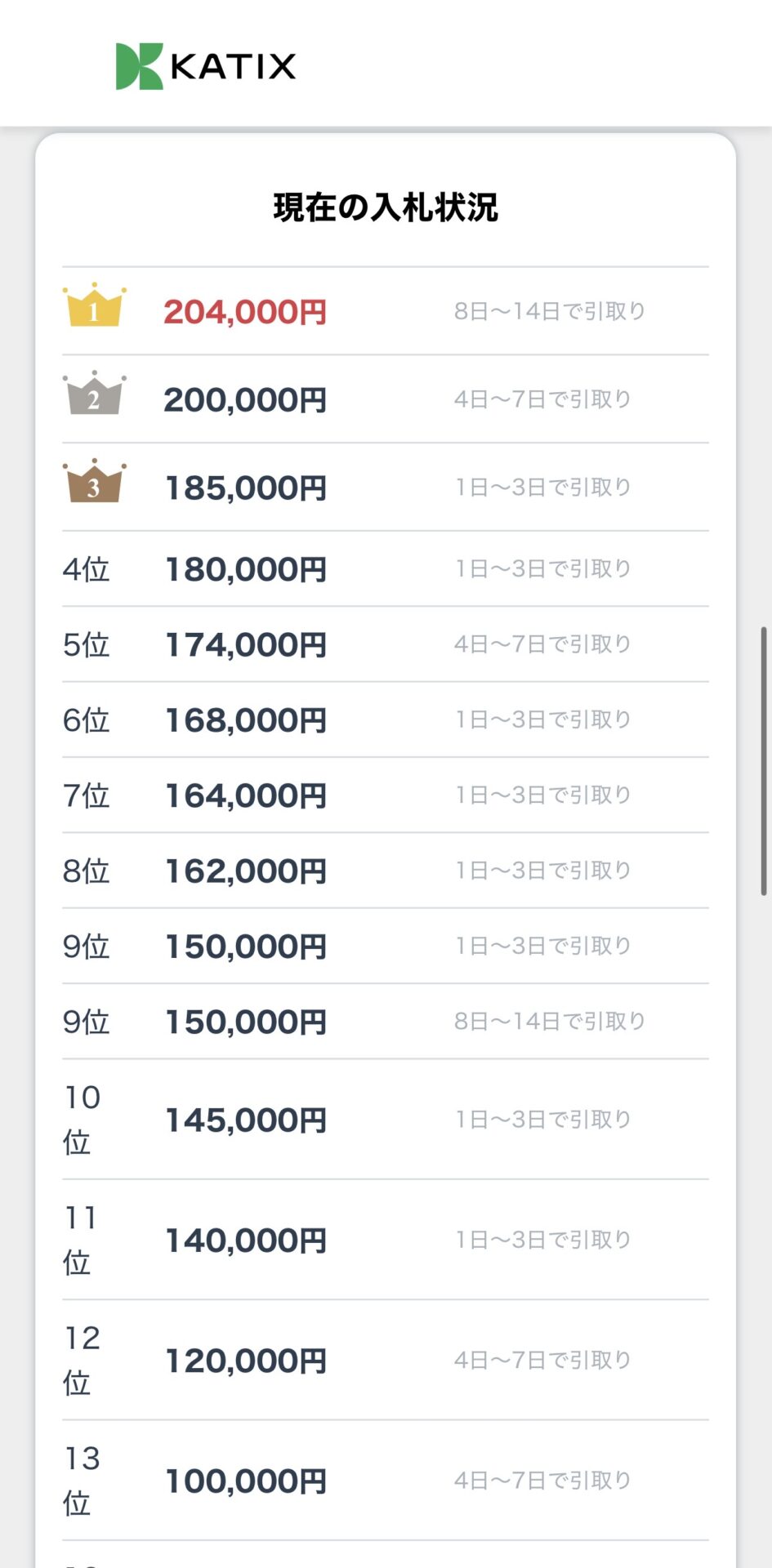 13社の入札一覧